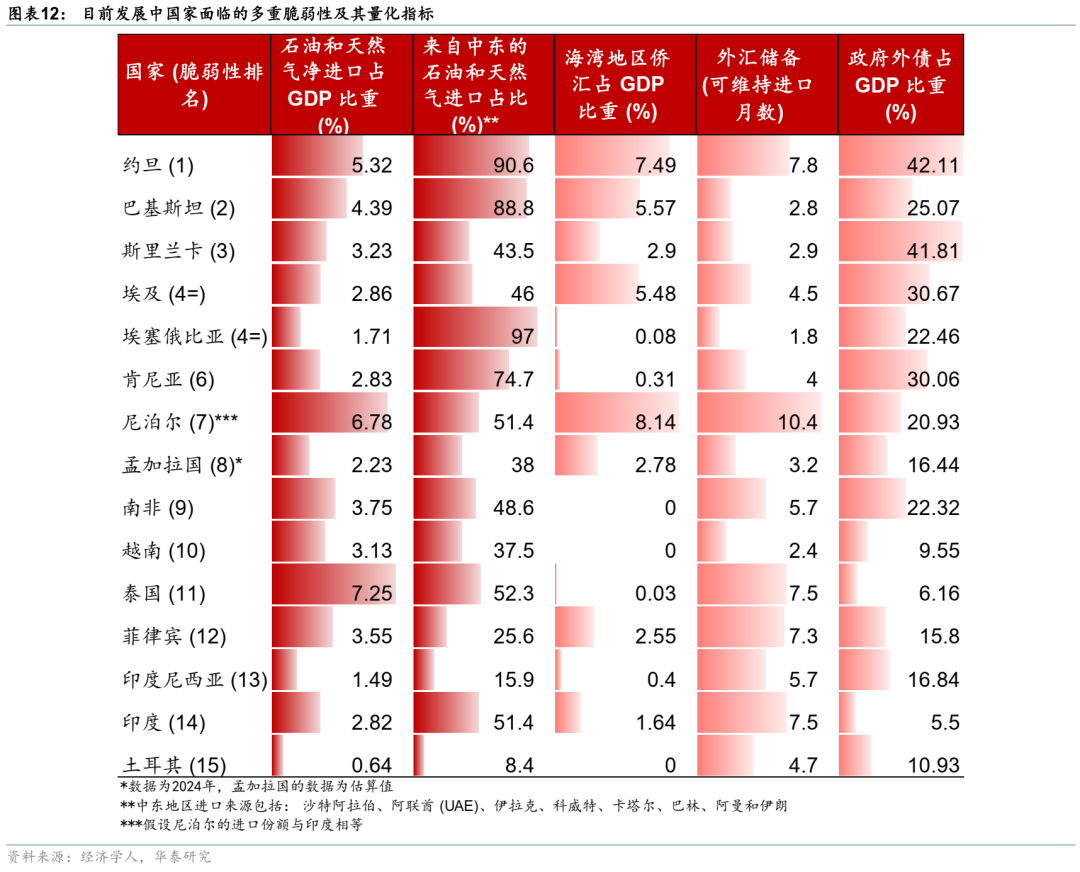 华泰宏观：当石油变成“黄金”