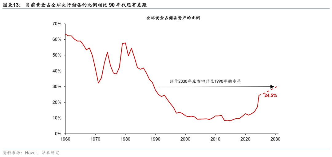 华泰宏观：当石油变成“黄金”