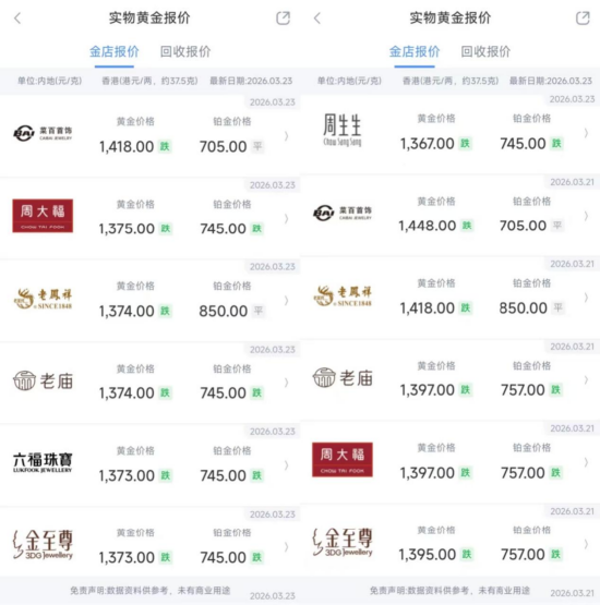 金价崩了!单日狂泻8%,全年涨幅归零,抄底时间到了?多家上市公司回应!