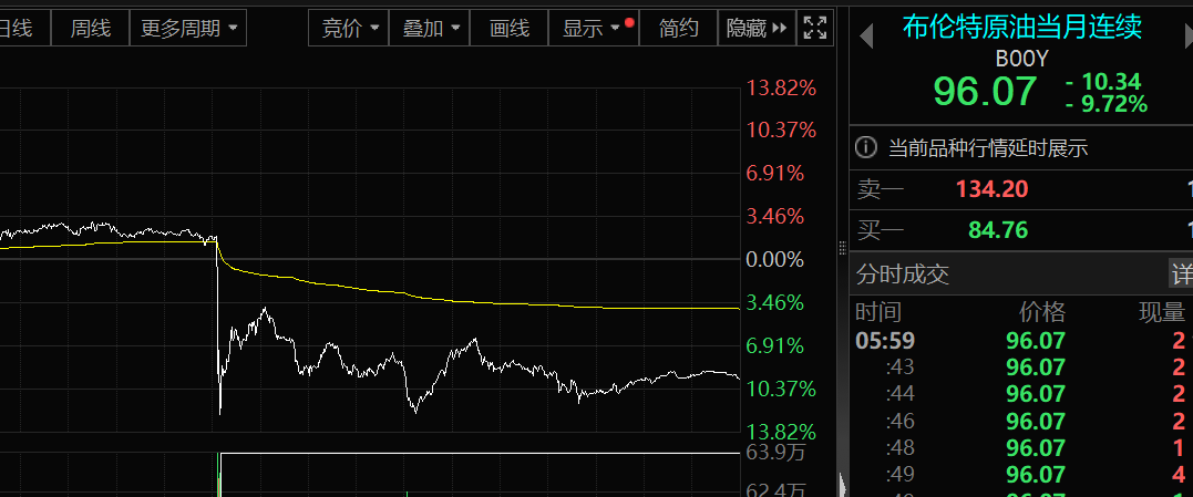 原油暴跌！伊朗强硬发声，五角大楼新动作！一季报业绩抢先看