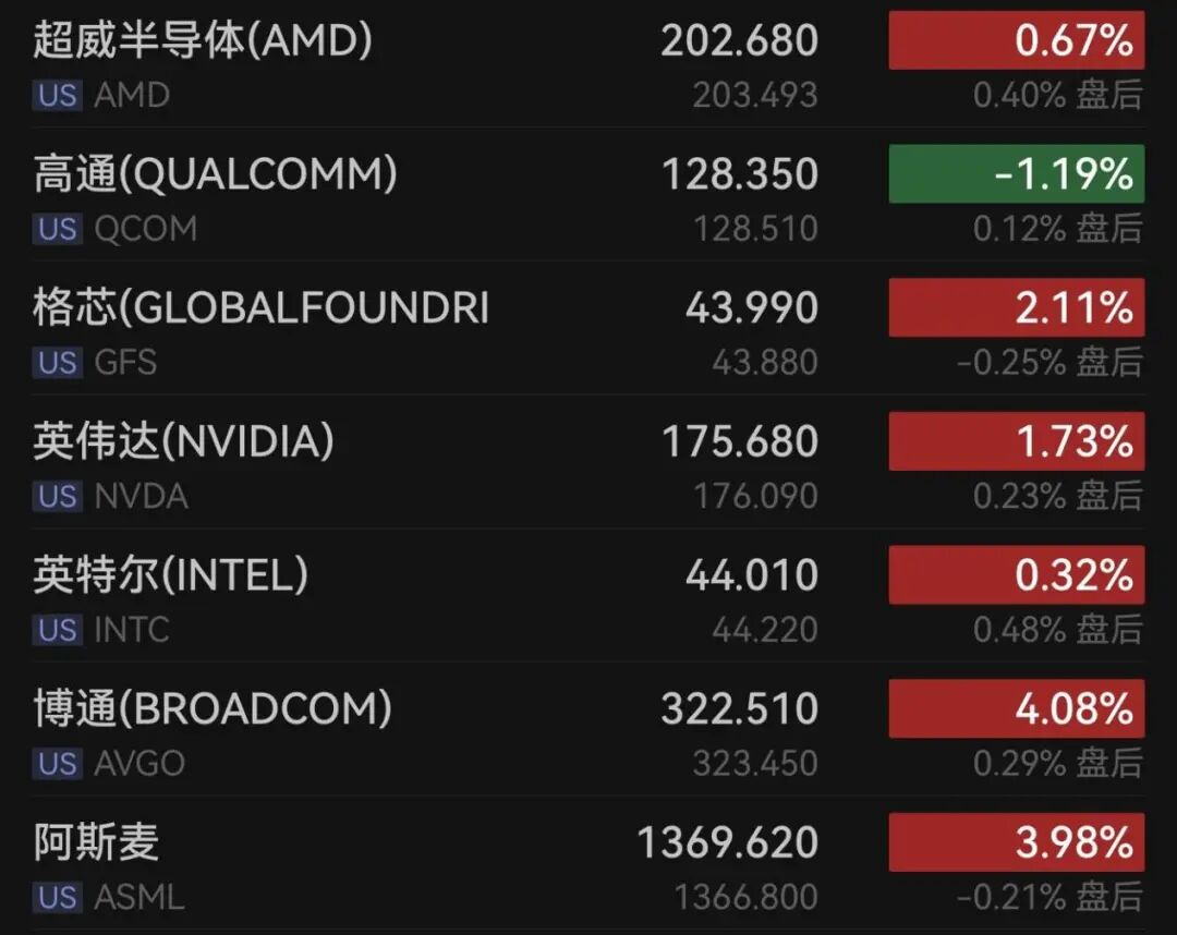 油价大跌！白银反弹