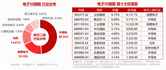 苹果年度大会定档！预告首次明确提及AI！华宝基金果链含量超46%的电子ETF（515260）溢价频现，买盘强势！