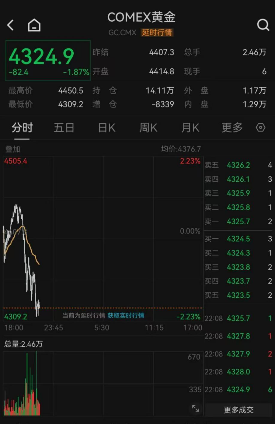 反弹后再跳水！知名品牌暂缓涨价计划