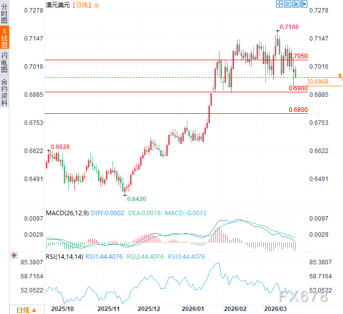 伊朗否认和谈引避险潮，澳大利亚PMI意外崩跌，澳元惨遭抛售