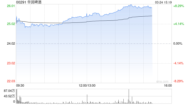 大摩：微降华润啤酒目标价至35港元 对2026年展望持建设性观点