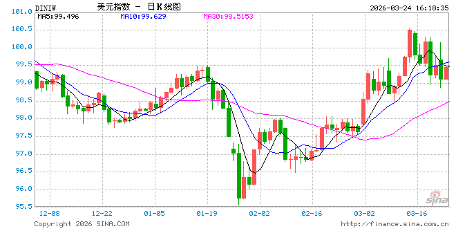 2026年主流外汇行情APP大测评！第一名实至名归！