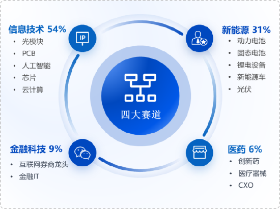 华安基金:光模块逆势走强,创业板50指数上周涨2.24%