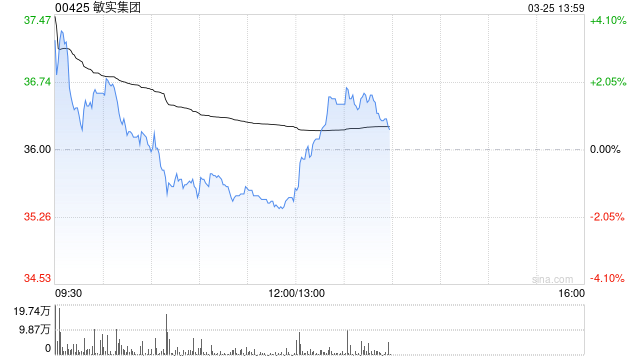 招银国际：升敏实集团目标价至44港元 维持“买入”评级