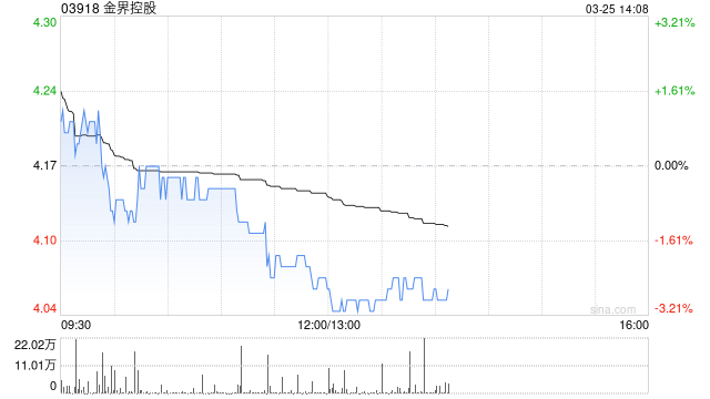 瑞银：降金界控股目标价至6.4港元 VIP业务需求现复苏迹象