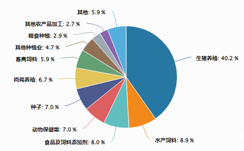 猪周期反转信号?华宝基金农牧渔ETF(159275)盘中涨超1%!机构:产能去化超预期,左侧布局窗口或至