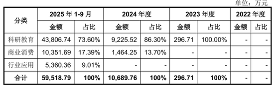宇树科技IPO:人形机器人毛利率走低,近半募资补“大脑”短板