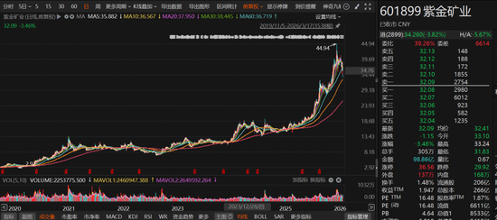 豪赚百亿元,邓晓峰撤退