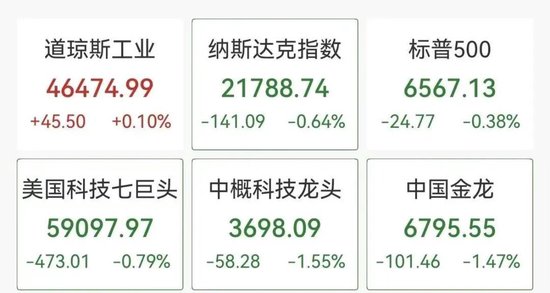深夜美股半导体大跳水,闪迪跌超6%,中概股普跌,小马智行重挫14%