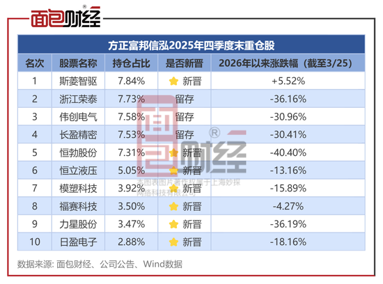 从年度前2%到年内倒数：方正富邦信泓的 “盈亏同源” 困局与投资警示