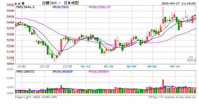 光大期货:3月27日软商品日报