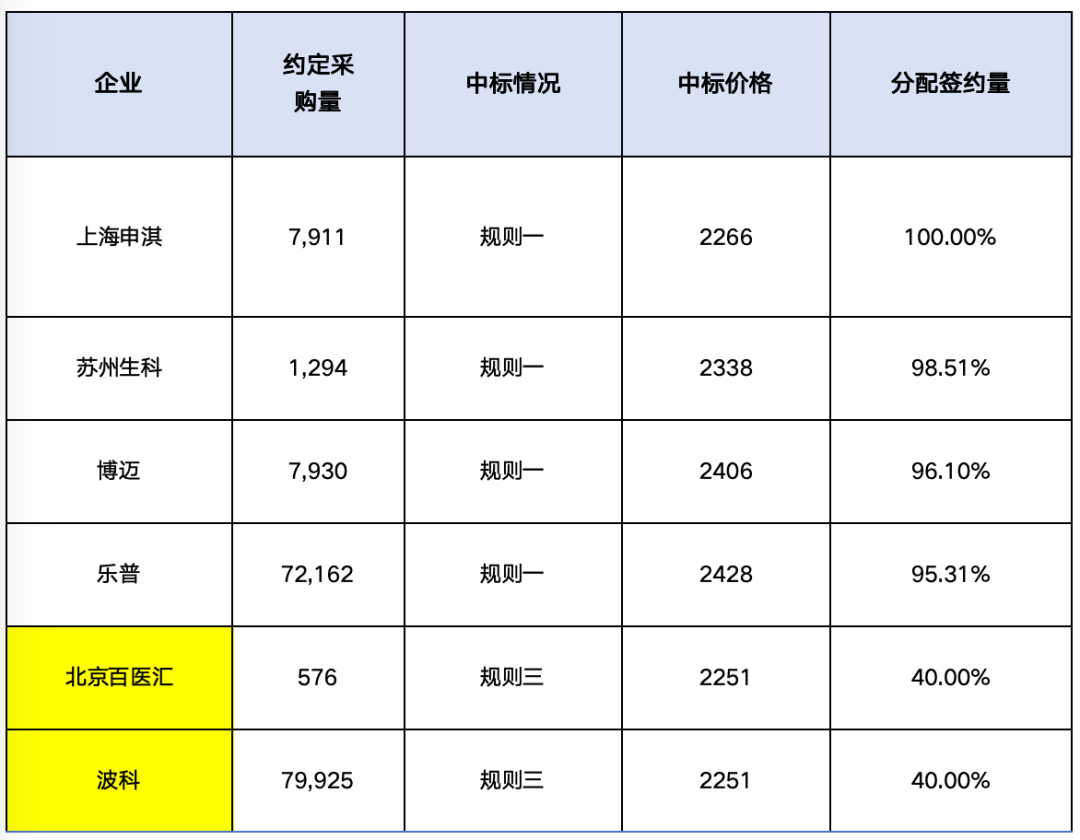 冠脉!特殊球囊市场格局重塑!申淇、鼎科等国产厂家或为最大赢家
