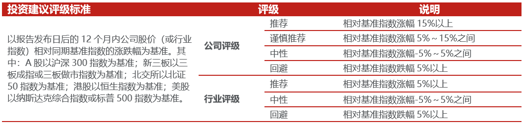 【国联民生能源】中国海油2025年年报点评：产量稳步提升，具备油价弹性的低估值龙头