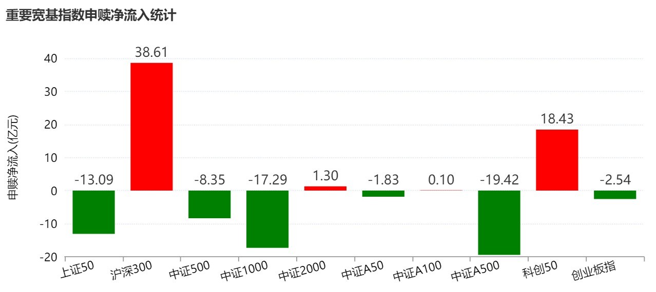 你恐慌我贪婪!沪指连跌四周,主力机构扎堆这些板块,相关ETF份额创新高