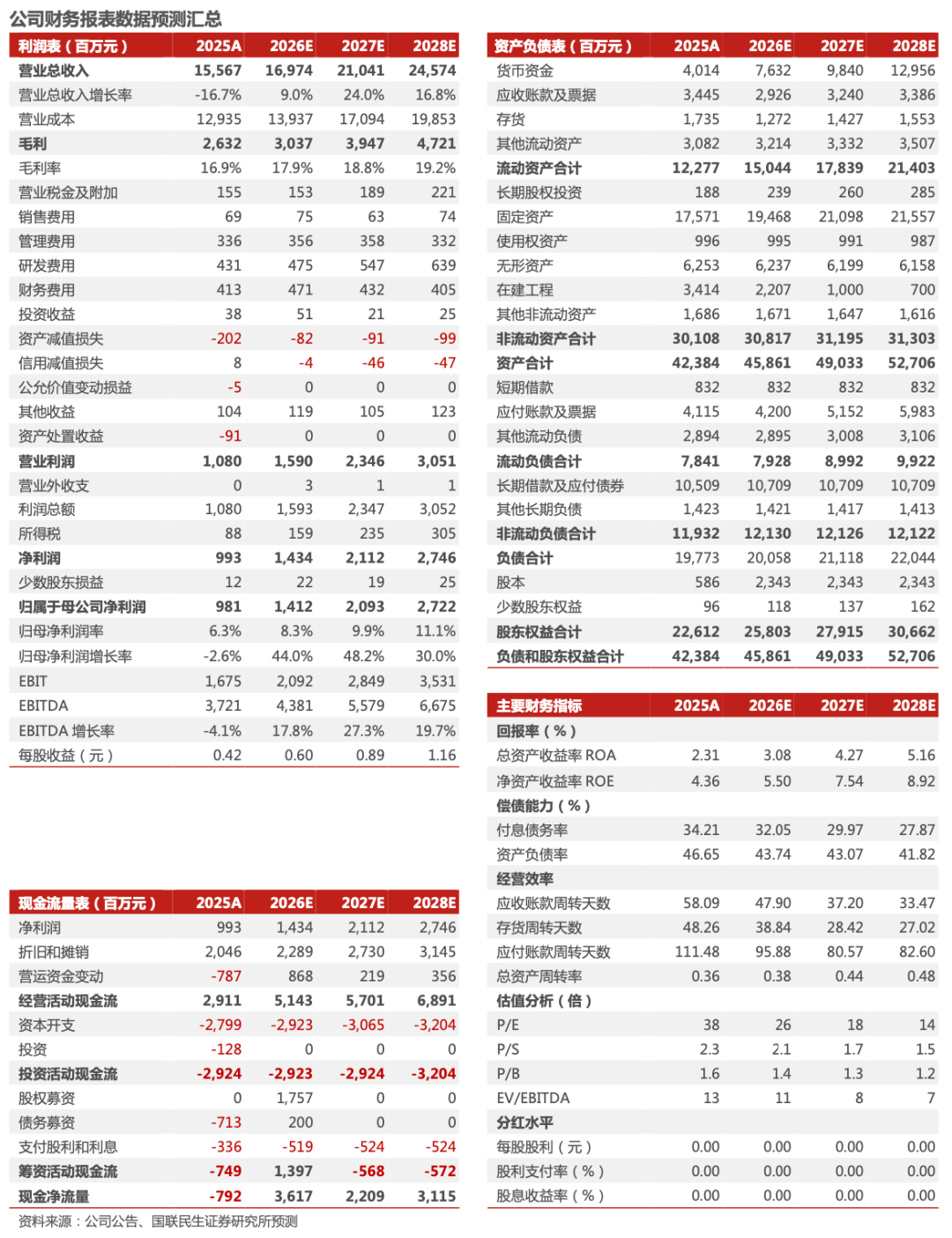 福莱特2025年年报点评:盈利阶段性承压,盈利更优的海外收入占比提升【国联民生电新】