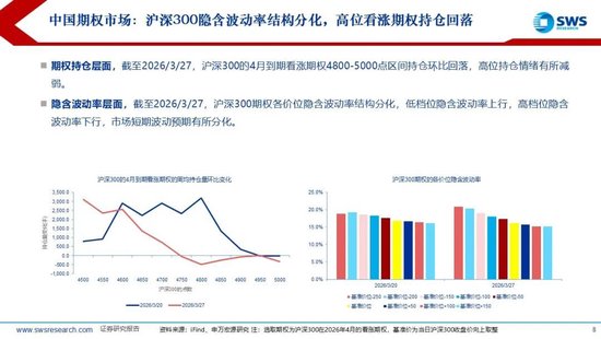 申万宏源：美以伊冲突发生一个月，大类资产当前性价比如何？上证指数的PE分位数位于历史的85.9%