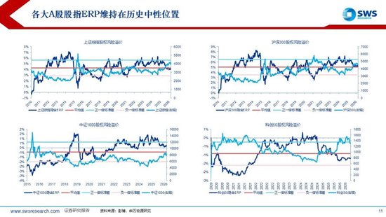 申万宏源：美以伊冲突发生一个月，大类资产当前性价比如何？上证指数的PE分位数位于历史的85.9%