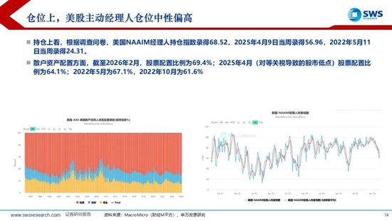 申万宏源：美以伊冲突发生一个月，大类资产当前性价比如何？上证指数的PE分位数位于历史的85.9%