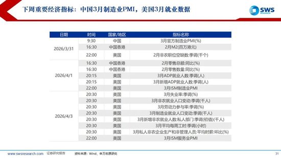申万宏源：美以伊冲突发生一个月，大类资产当前性价比如何？上证指数的PE分位数位于历史的85.9%