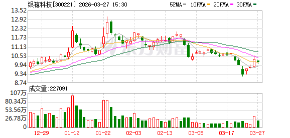 银禧科技:董事会审议通过《2025年度总经理工作报告》等多项议案