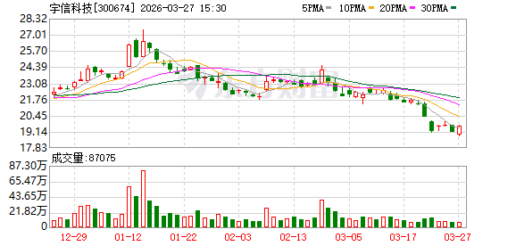 宇信科技:拟使用不超3.32亿元闲置募资暂补流动资金