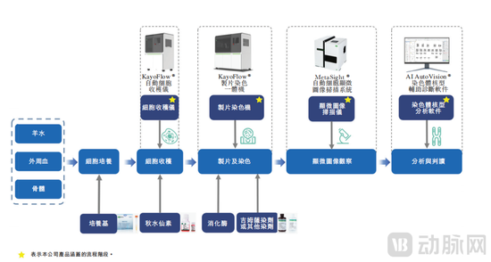 “医学影像大模型第一股”德适IPO上市，开盘大涨121%