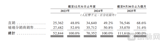 “医学影像大模型第一股”德适IPO上市，开盘大涨121%