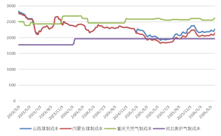 长安期货:中东局势升温,甲醇持续走强