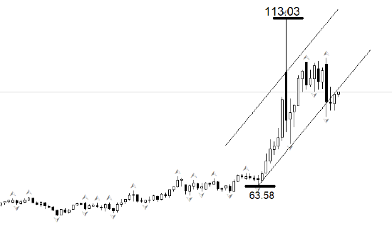 ATFX:伊朗表态无意与美国谈判 WTI重新站上90美元