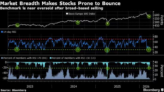 欧洲股市走高 公用事业板块领涨 交易员关注伊朗局势