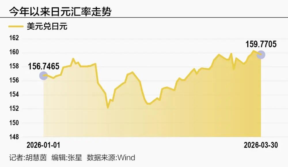 股债汇三杀！外资正在逃离日本