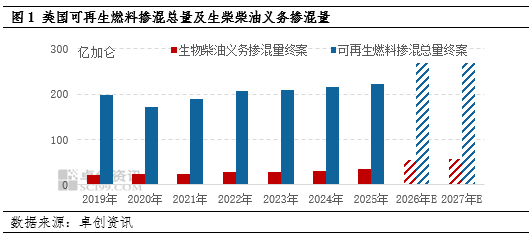 豆油：你方唱罢我登场，生柴政策扰动持续