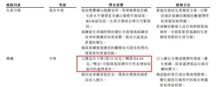 山金国际递表港交所:毛利率仅1.4%的贸易业务撑起近六成收益,核心矿山面临“超采”与技术合规风险
