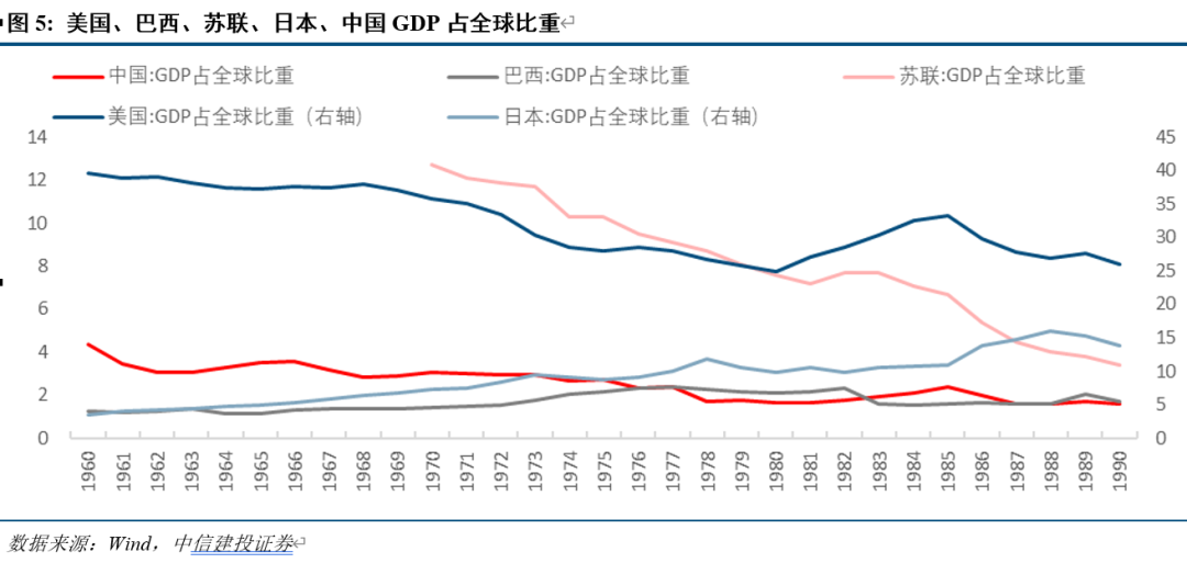 中信建投:原油加速世界“洗牌”