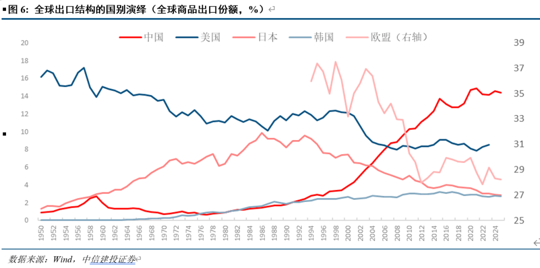 中信建投:原油加速世界“洗牌”