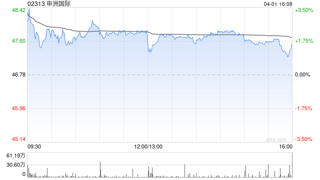 交银国际：降申洲国际目标价至74.1港元 去年业绩逊预期