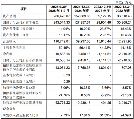 宇树科技IPO：一个“跛脚”的领跑者？