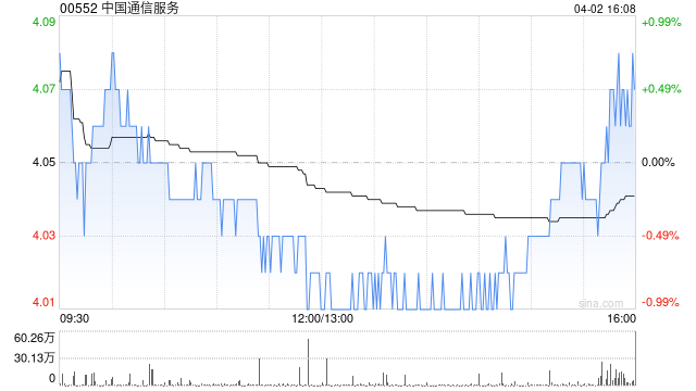 中银国际：降中国通信服务目标价至4.57港元 看好AI算力基建需求