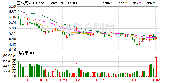 三木集团：股东会审议通过《关于为福州华信实业有限公司提供担保的议案》