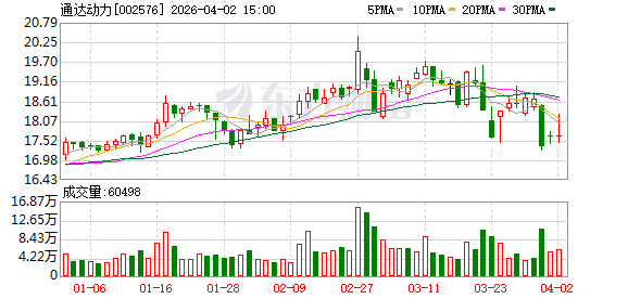 通达动力：公司将充分发挥公司在核心领域的产品优势