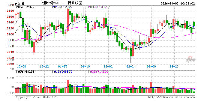 光大期货：4月3日矿钢煤焦日报