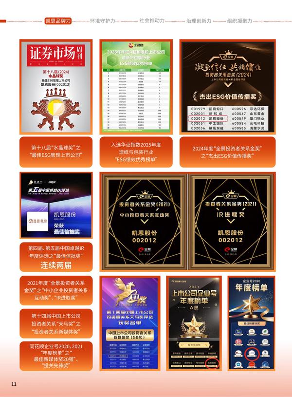 凯恩股份2025年度《可持续发展报告》之第一章凯恩品牌力（中文版下）