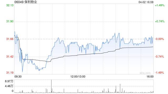 兴证国际：维持保利物业“买入” 评级 业务结构持续优化