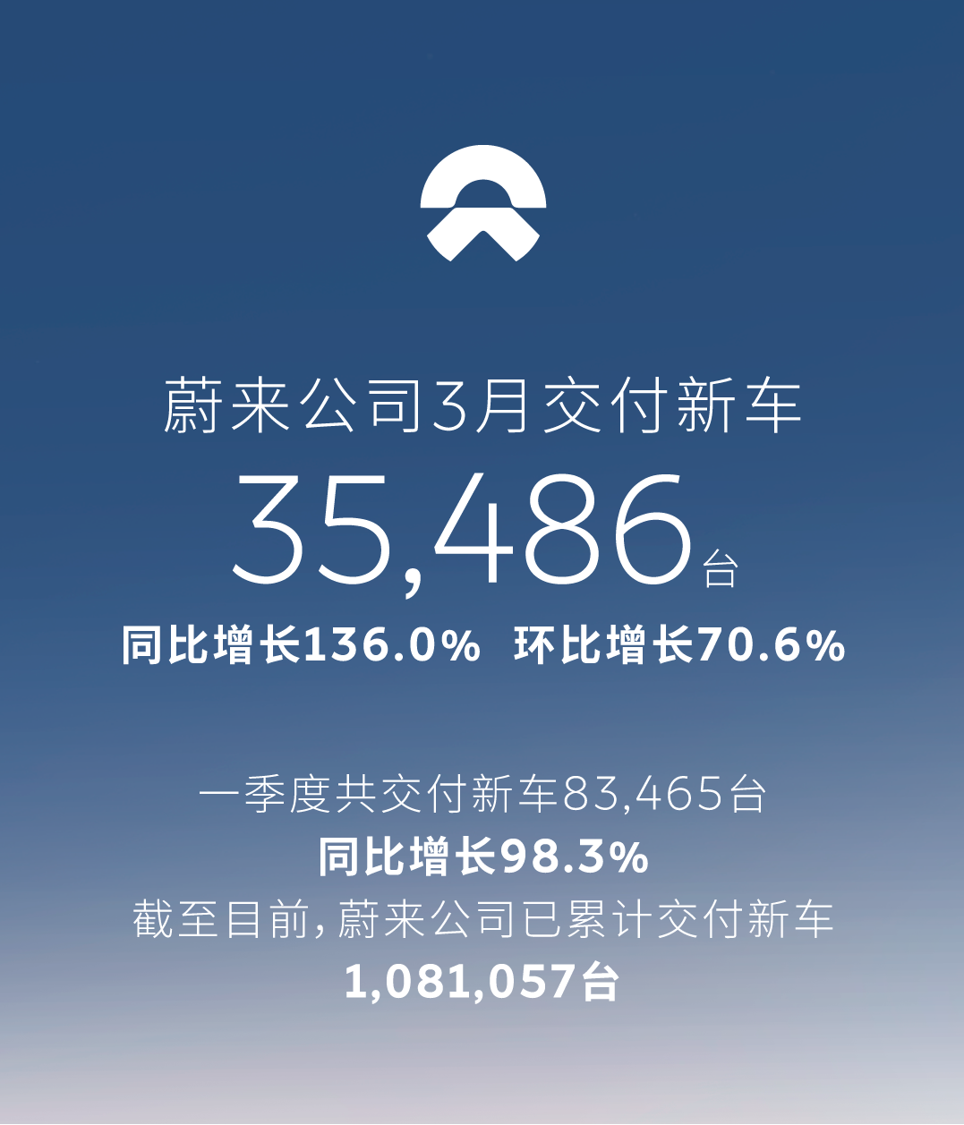 盘点一季度销量，头部车企的攻与守