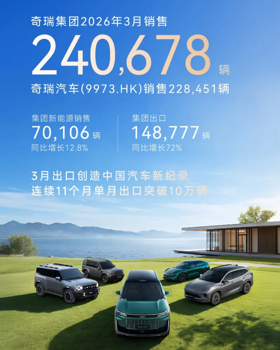 盘点一季度销量，头部车企的攻与守