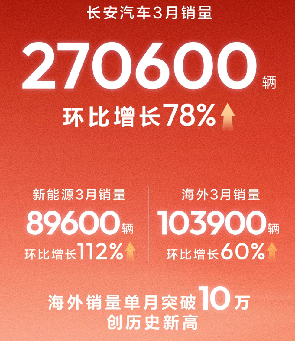 盘点一季度销量，头部车企的攻与守